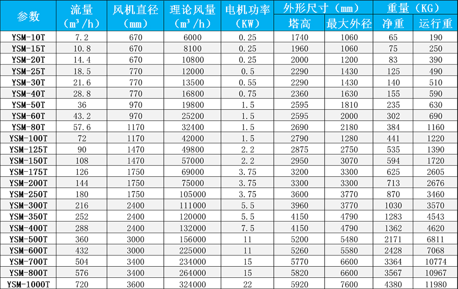 1679379030184504.jpg 冷卻水塔技術(shù)參數(shù).jpg
